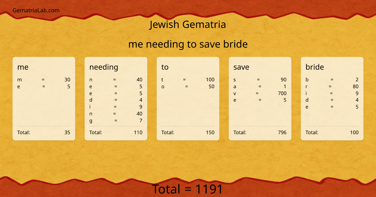 me needing to save bride in jewish Gematria